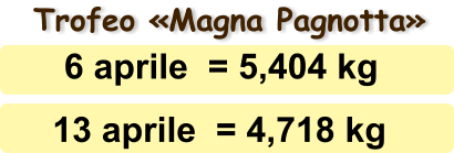 Trofeo Magna Pagnotta 6 aprile  = 5,404 kg    13 aprile  = 4,718 kg