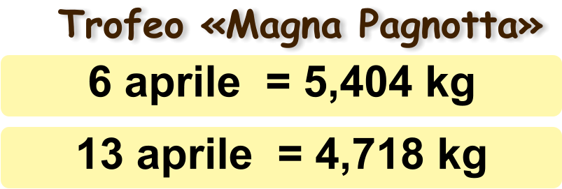 Trofeo Magna Pagnotta 6 aprile  = 5,404 kg   13 aprile  = 4,718 kg