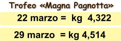 Trofeo �Magna Pagnotta� 22 marzo =  kg  4,322  29 marzo  = kg 4,514